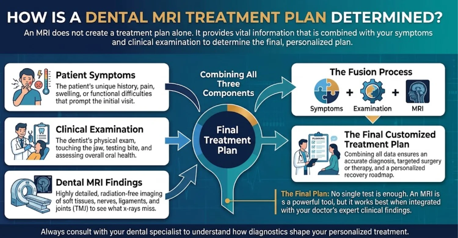 Dental MRI for Oral and Maxillofacial Imaging INFOGRAPHIC 2